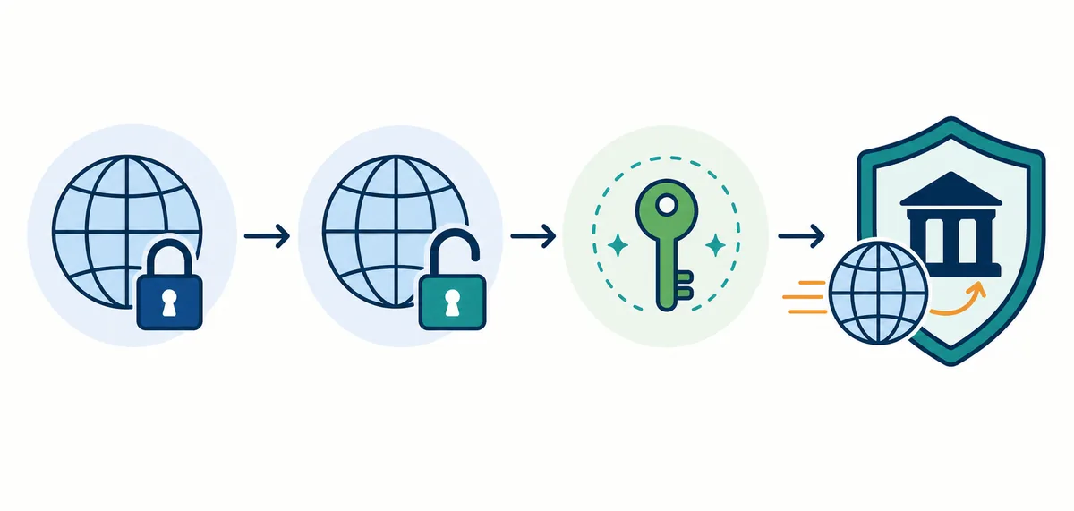 Four stages of preparing a locked domain for transfer: unlock, get the authorization key and move registrars