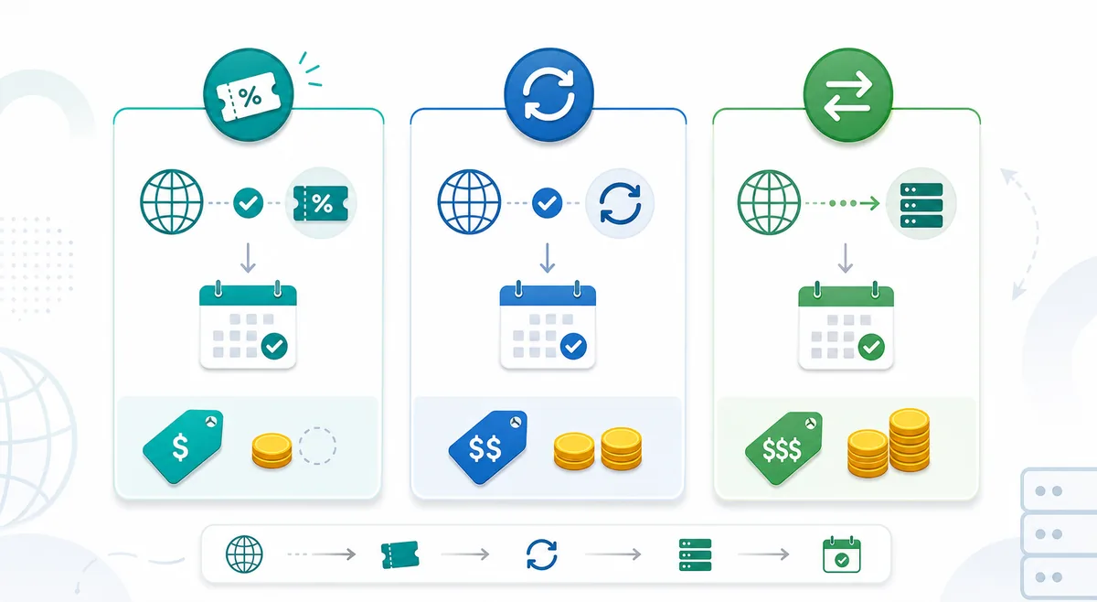 Comparison of coupon renewal, normal renewal and domain transfer paths for Hostinger renewal decisions
